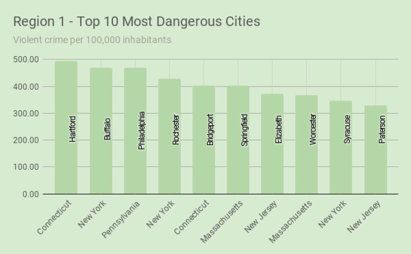Most Gang Affiliated Cities: Unveiling the Top 10