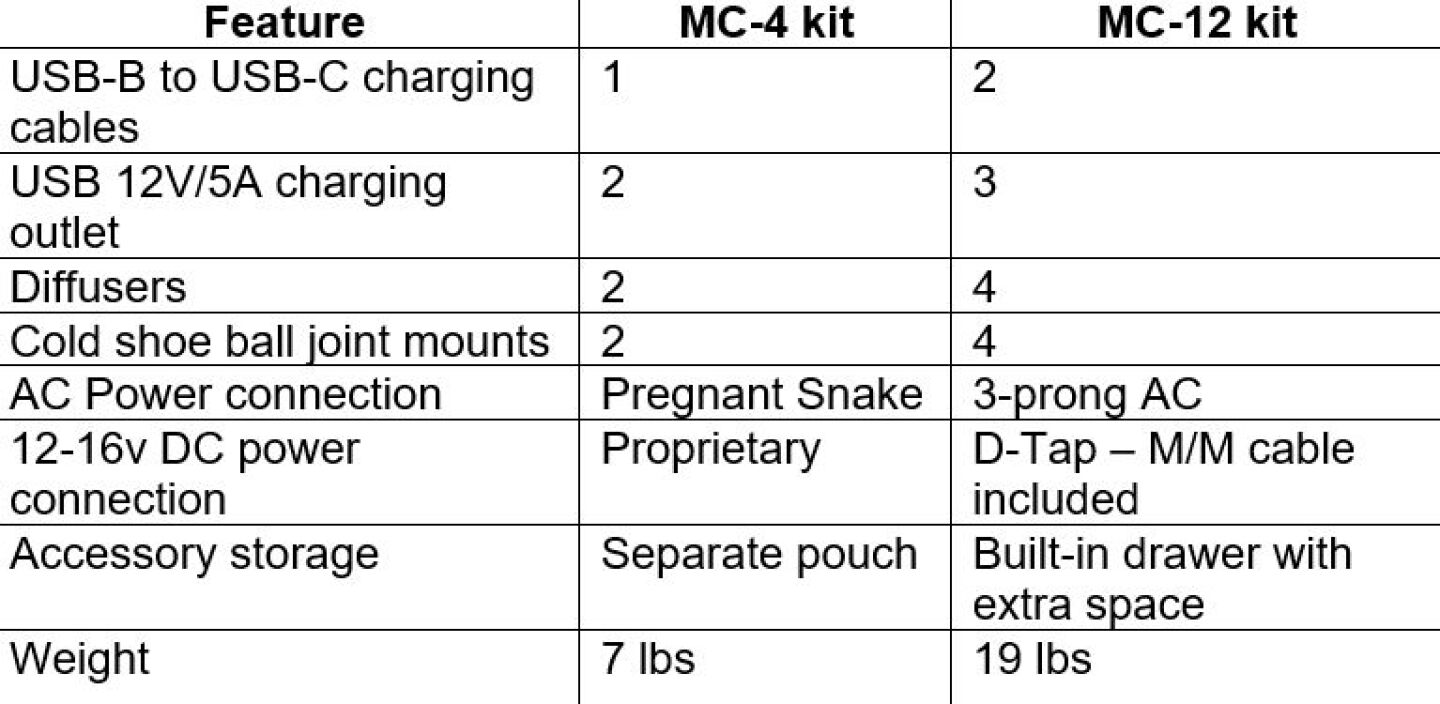 Forensic Light Source Ranges Chart Lens, lighting choices for crime scene investigation photography