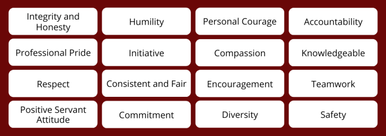 Fire Core Values Firefighter core values all members should exhibit
