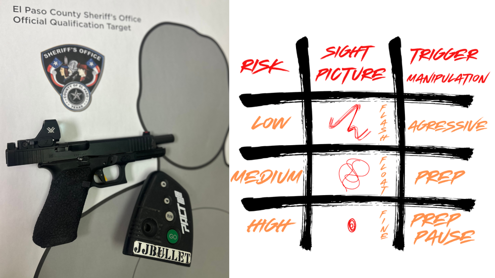 Red dot handgun training for police: Speed and accuracy tips