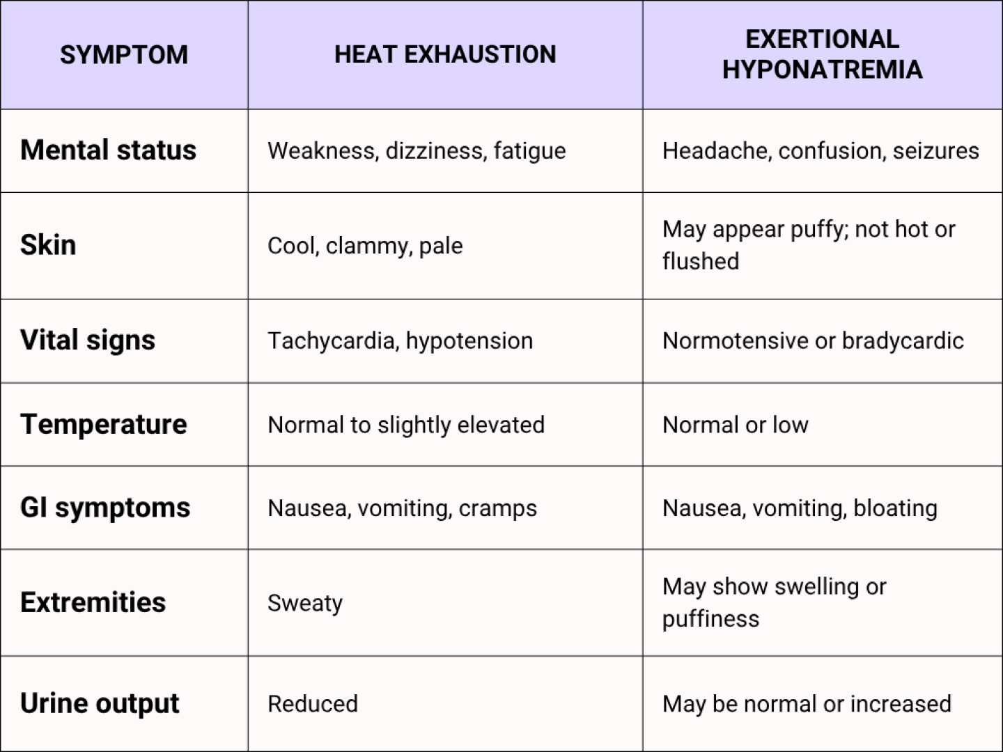 Heat exhaustion vs EH (2).png