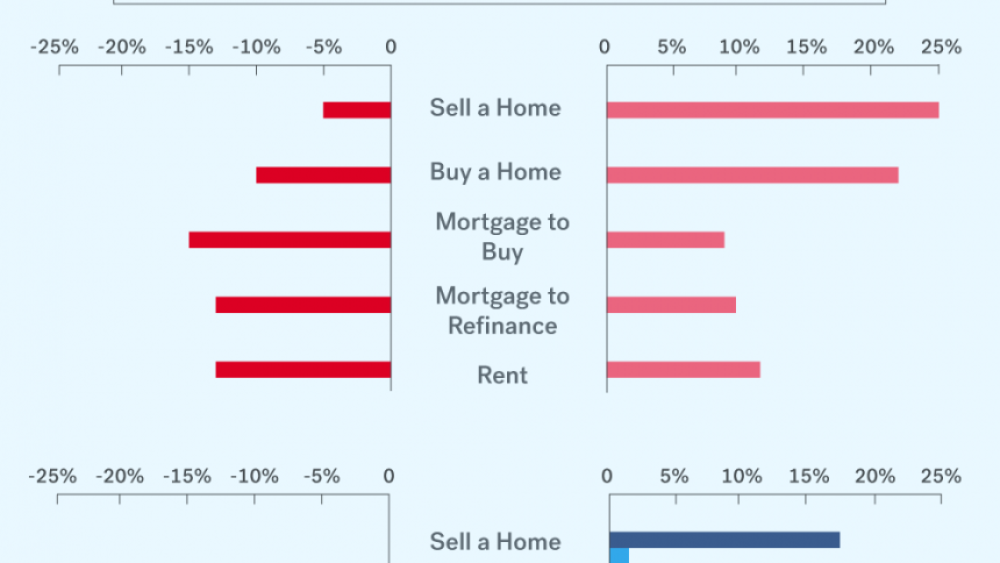 housing outlook 2017