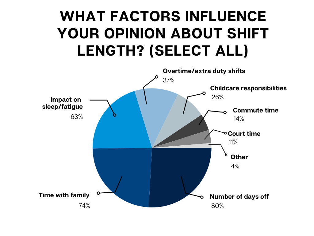 Police Shift Examples How police shift schedules impact fatigue and performance