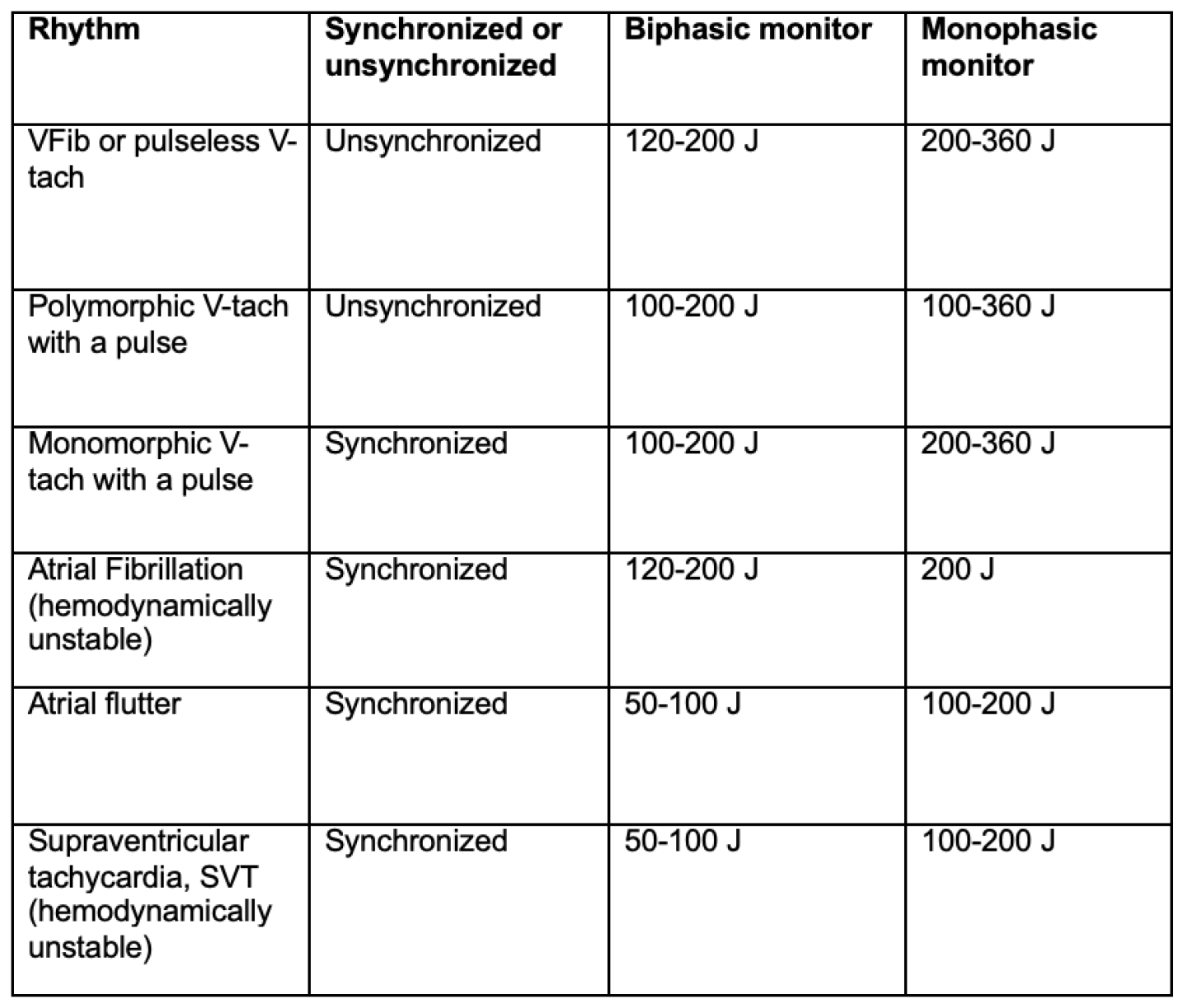 Multiple Cardioversions Prehospital cardioversion of cardiac dysrhythmias