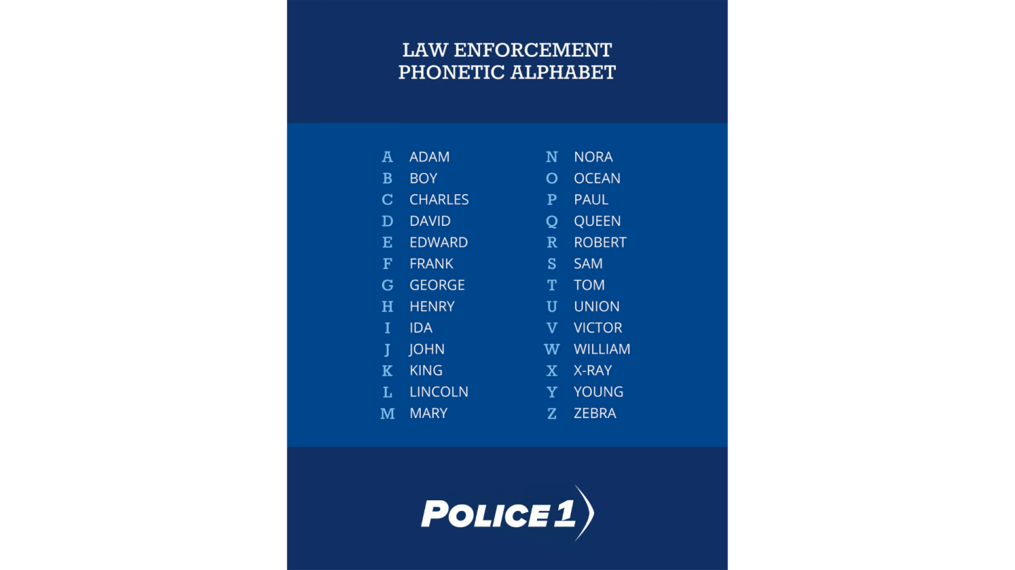 the-police-phonetic-alphabet-the-language-of-policing for Free Printable Military Alphabet Pdf The police phonetic alphabet: the 'language' of policing for Free Printable Military Alphabet Pdf