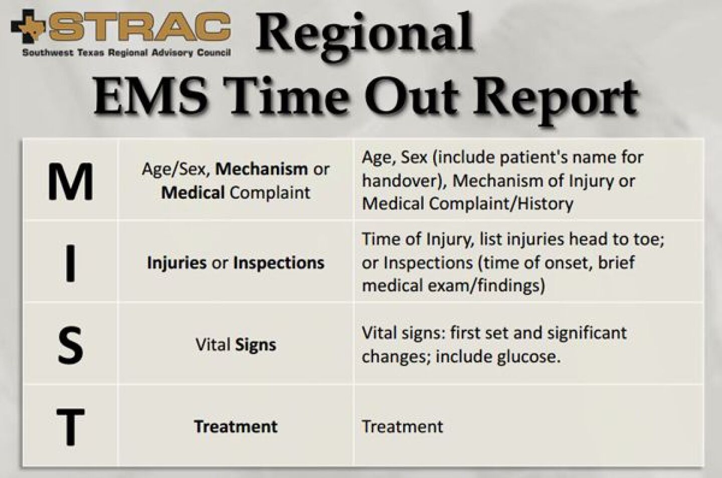 How to improve EMS patient handoffs at emergency department