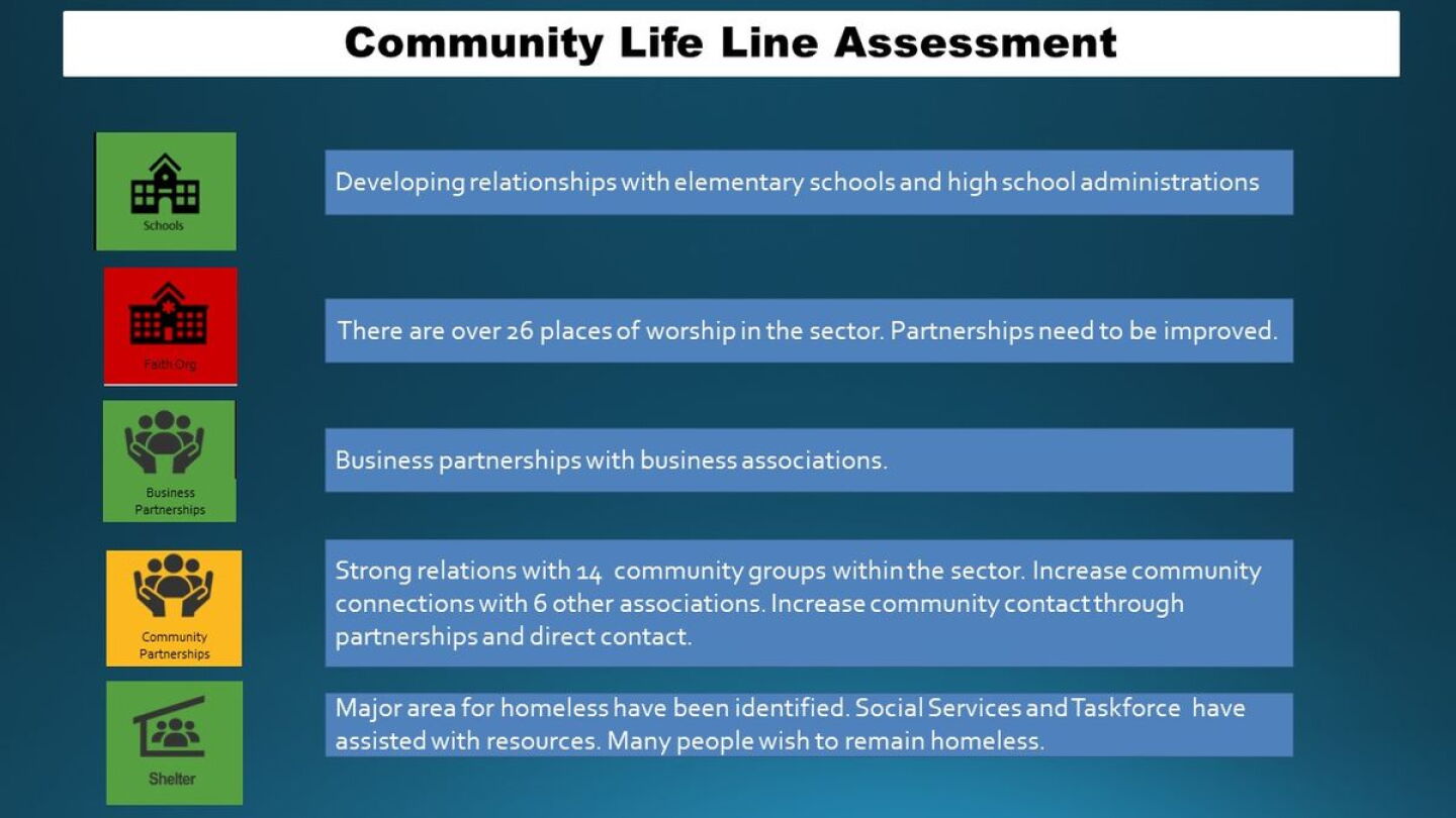 Community Safety Examples Using FEMA's lifelines to benefit the public safety community