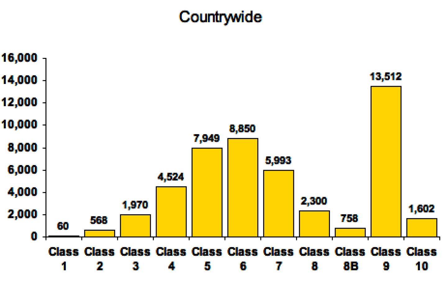 What you need to know about ISO’s 2018 Public Protection Classification