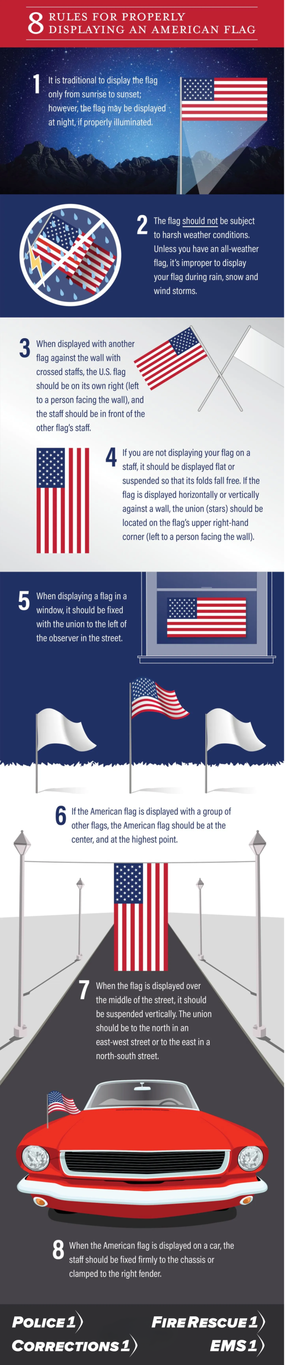 8 rules for properly displaying an American flag