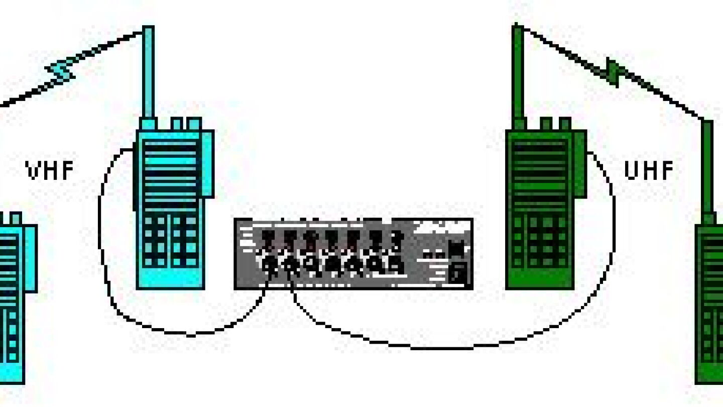 Strong Line Gateways Gateways — the good, the bad and the ugly