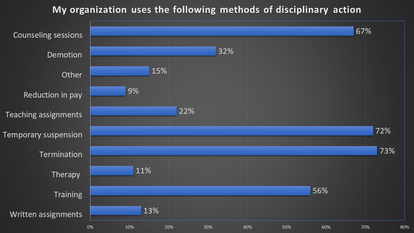 Discipline methods 2.png