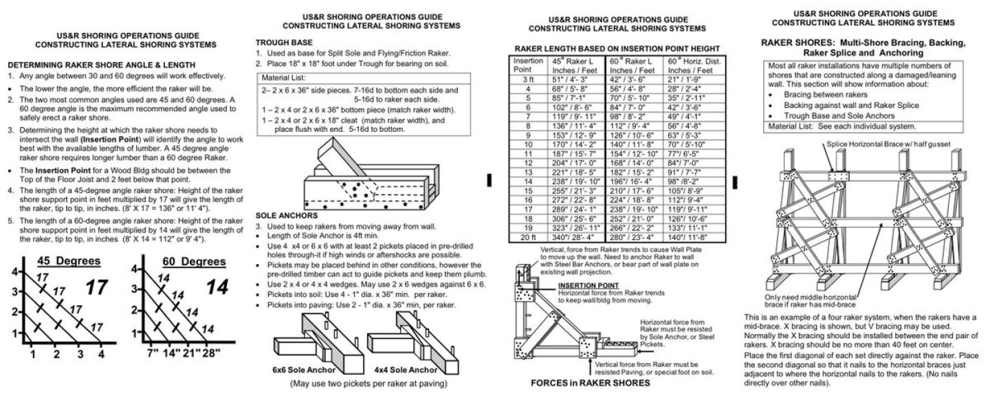 Structural Steel Raker Structural collapse: How to integrate timber and mechanical raker systems