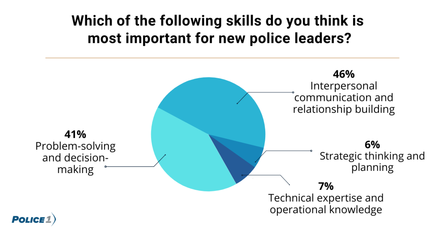 Police1 poll charts.png