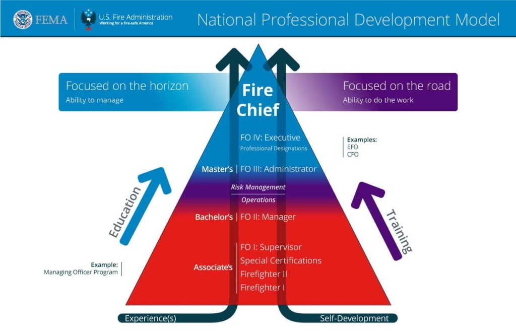 Dev Fire Models Fire chief hiring requirements: It’s time to align job posts with reality