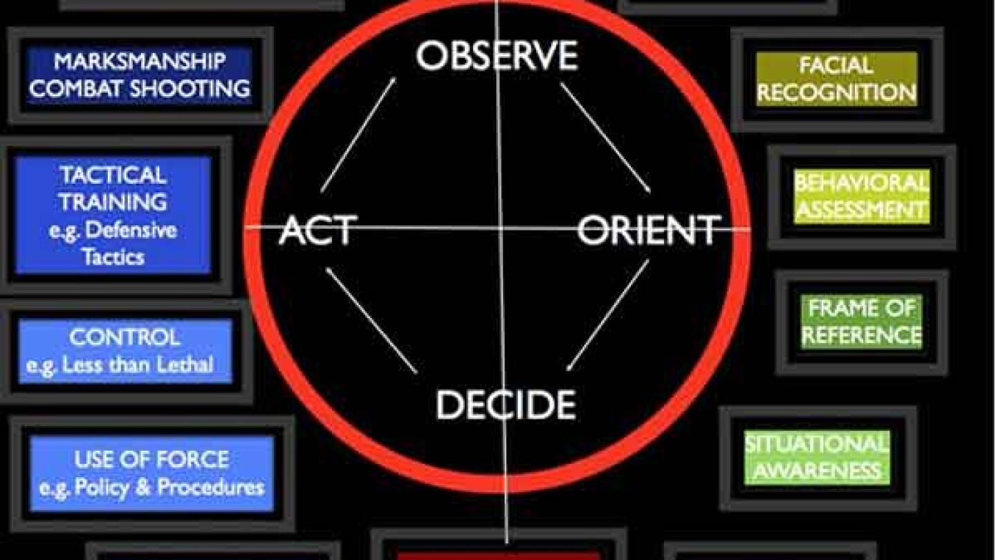 OODA-Loop-John-Demand.jpg