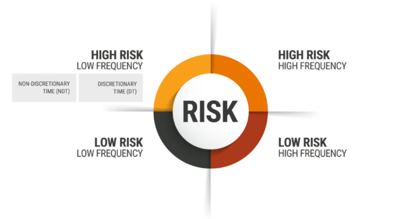 MCI training: It’s time to prioritize these high-risk/low-frequency events