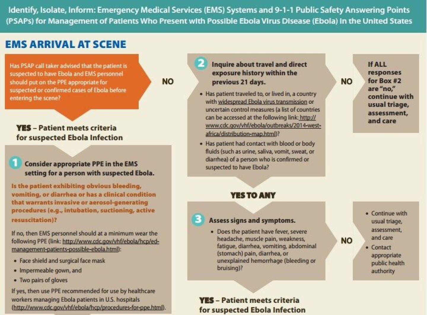 EMS Arrival Instructions.jpg