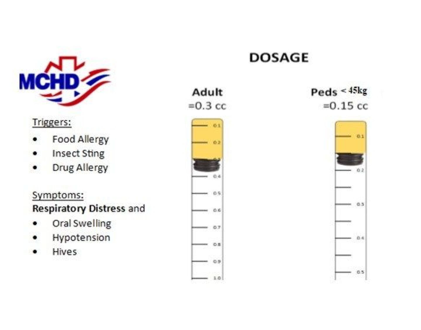 Anaphylaxis kits Easy epinephrine deployment for first on scene