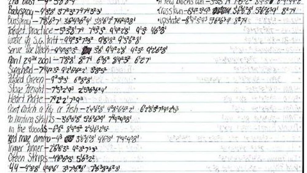 Gang codes: The digital decipher gang-codes-the-digital-decipher