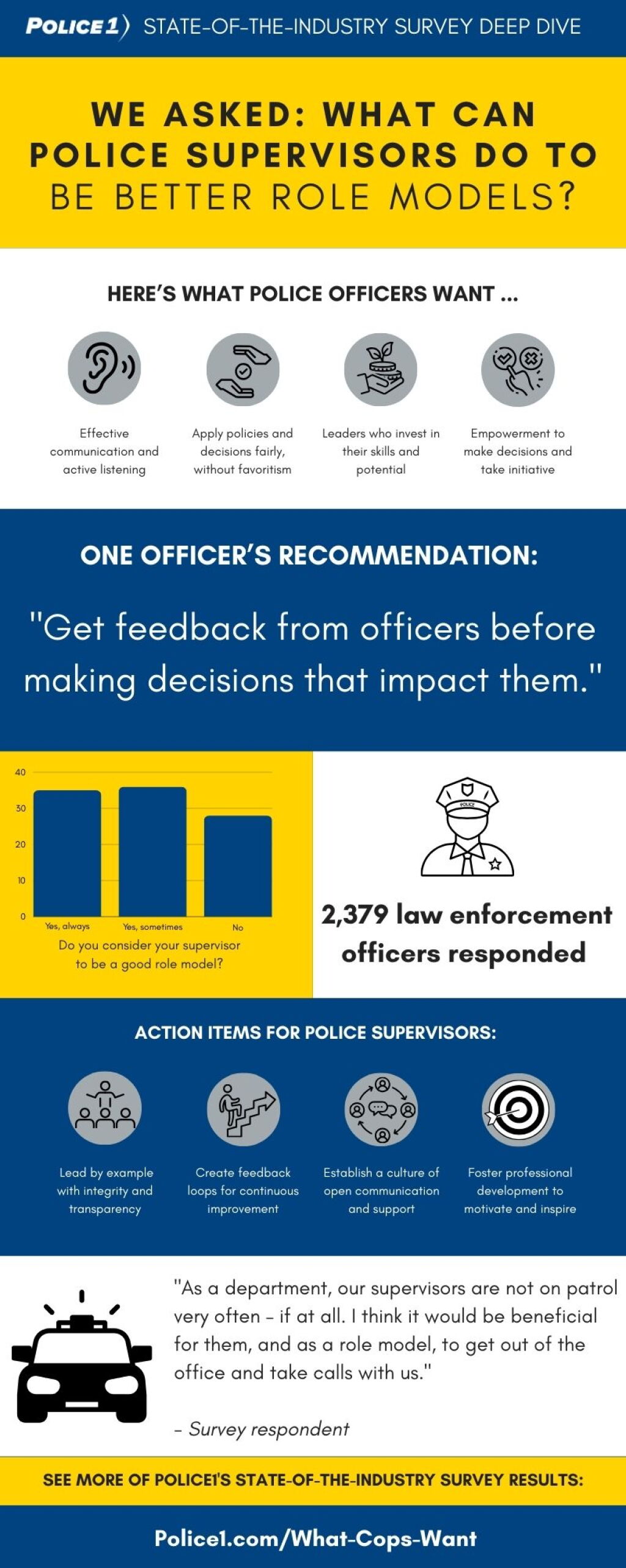 Police Supervisor Command Police1 asked: What can police supervisors do to be better role models?