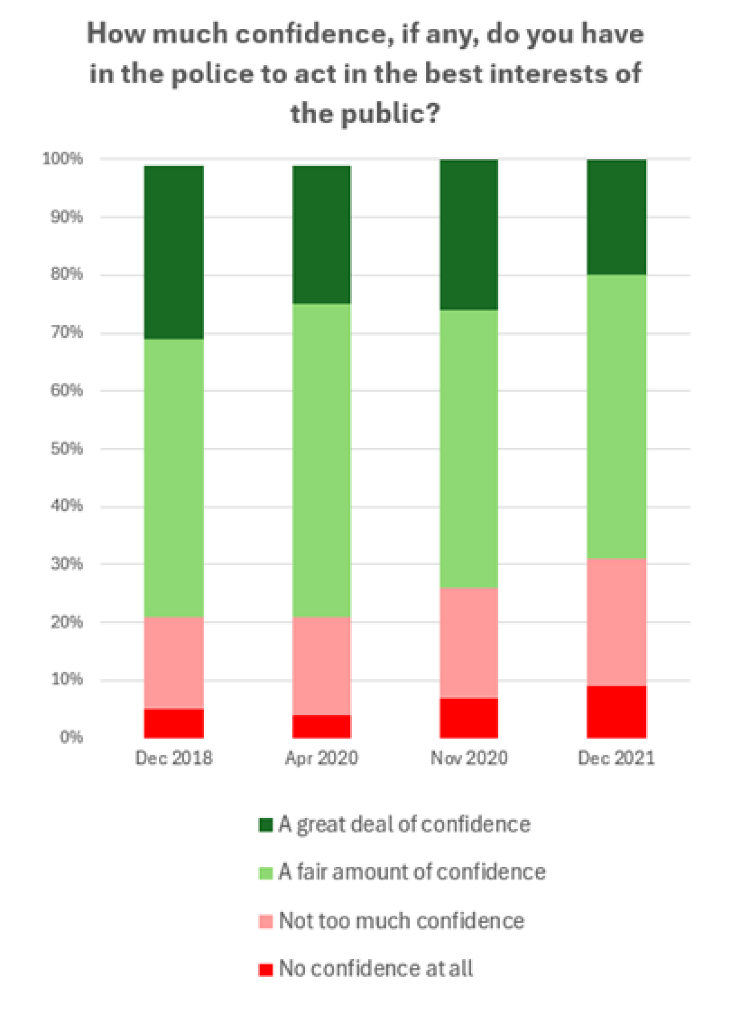 polls-police-public-interest-bar.png